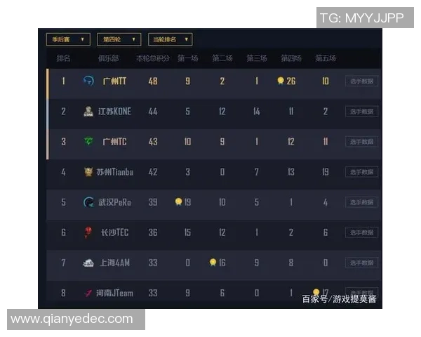 和平精英意识排行榜揭晓V5战队荣登第五名引发热议